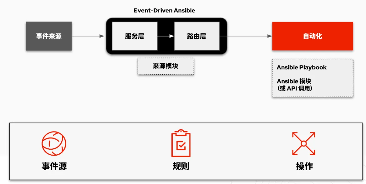 event-driven-ansible-image1-zh