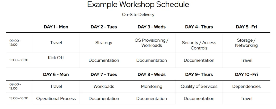 Example of a 2 week workshop schedule with Red Hat Consulting