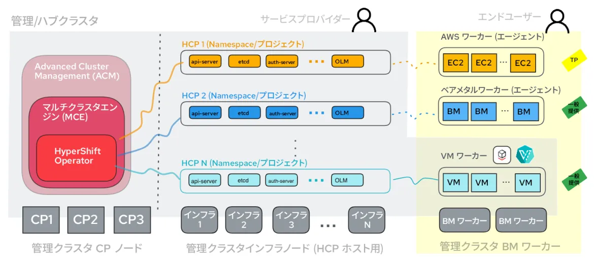 hosted-control-planes-img1