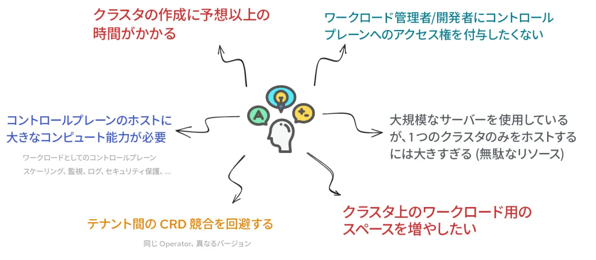 hosted-control-planes-img4