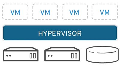 How virtualization works