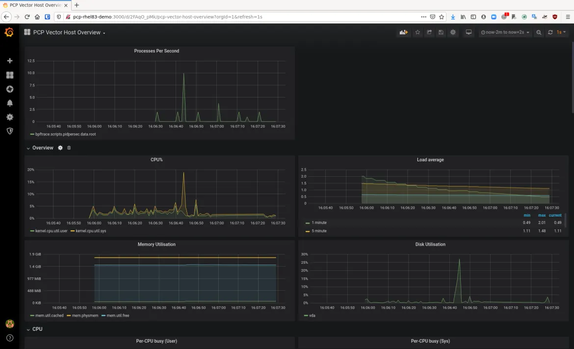 pcp grafana part 3 pcp vector host overview