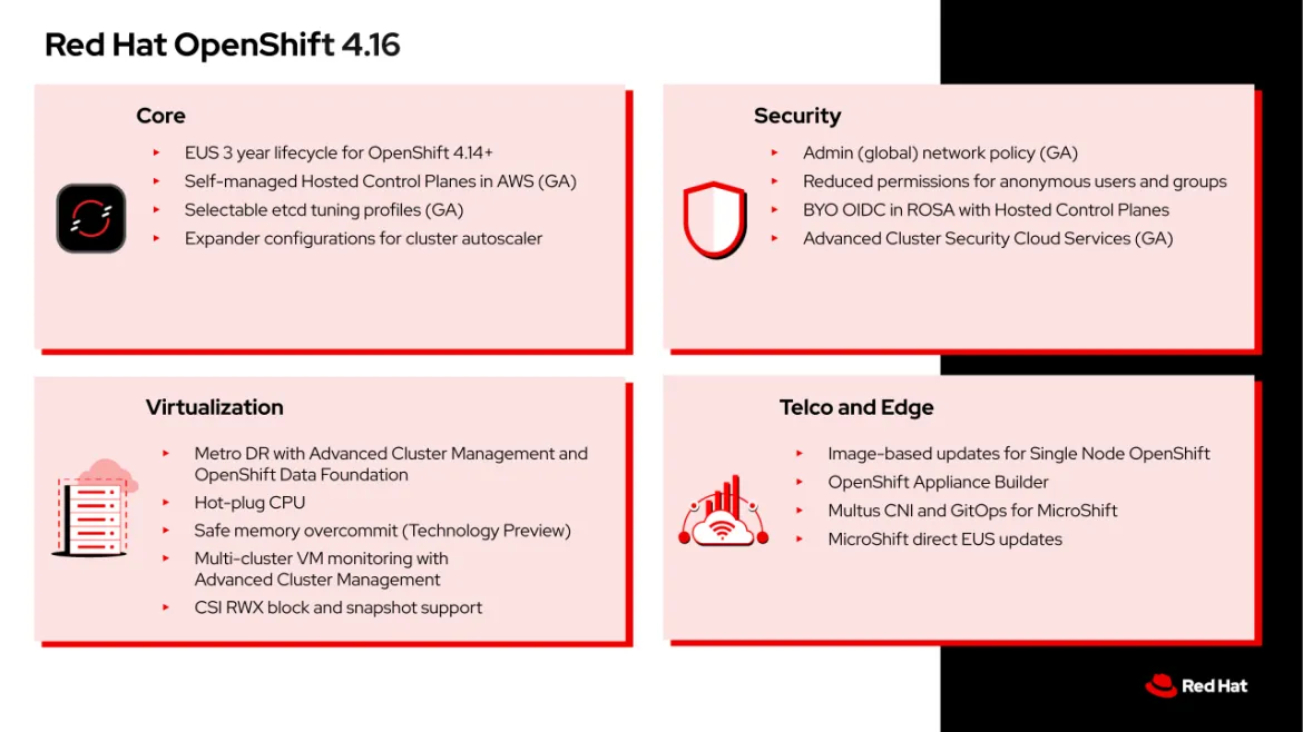 Red Hat OpenShift 4.16