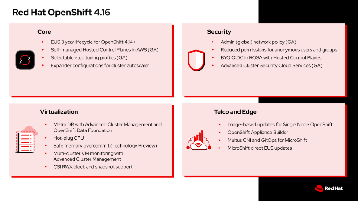 Red Hat OpenShift 4.16
