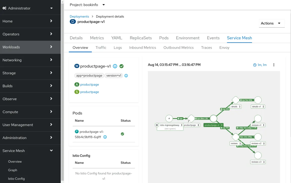 OpenShift Service Mesh Console