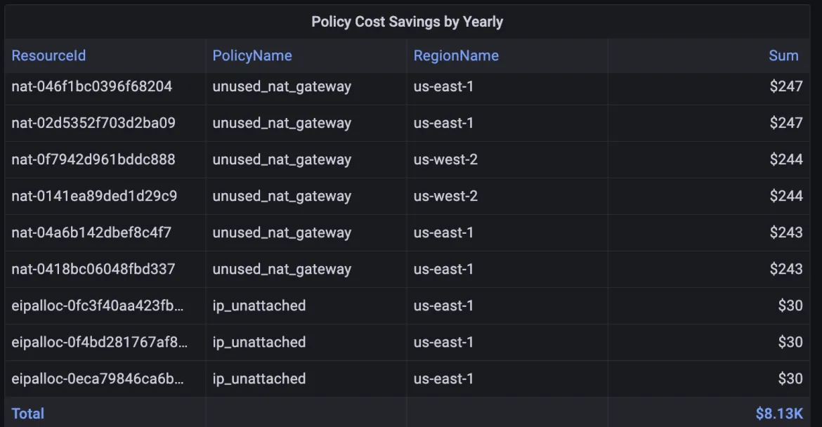 Estimated Yearly Savings