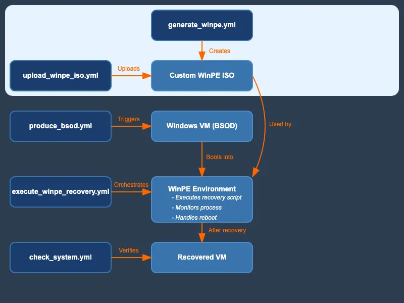 Automating windows blog 2