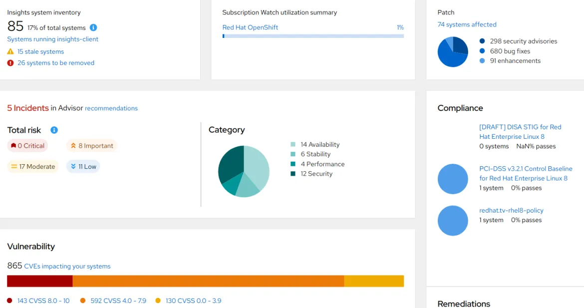 insights management fig 2