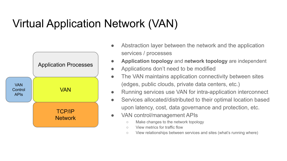 virtual application network
