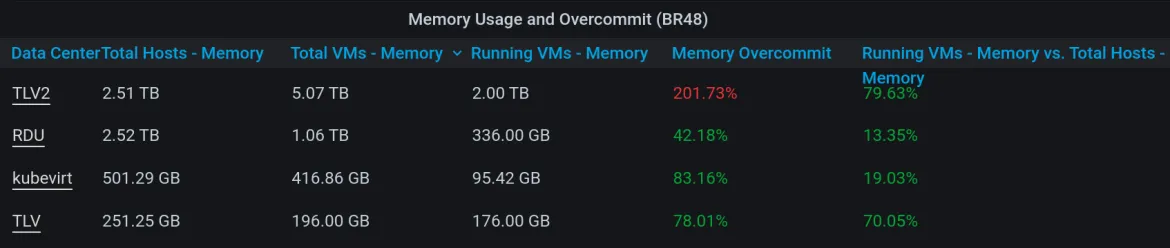 memory usage dashboard