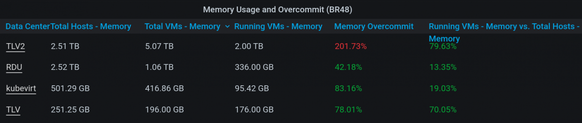 memory usage dashboard