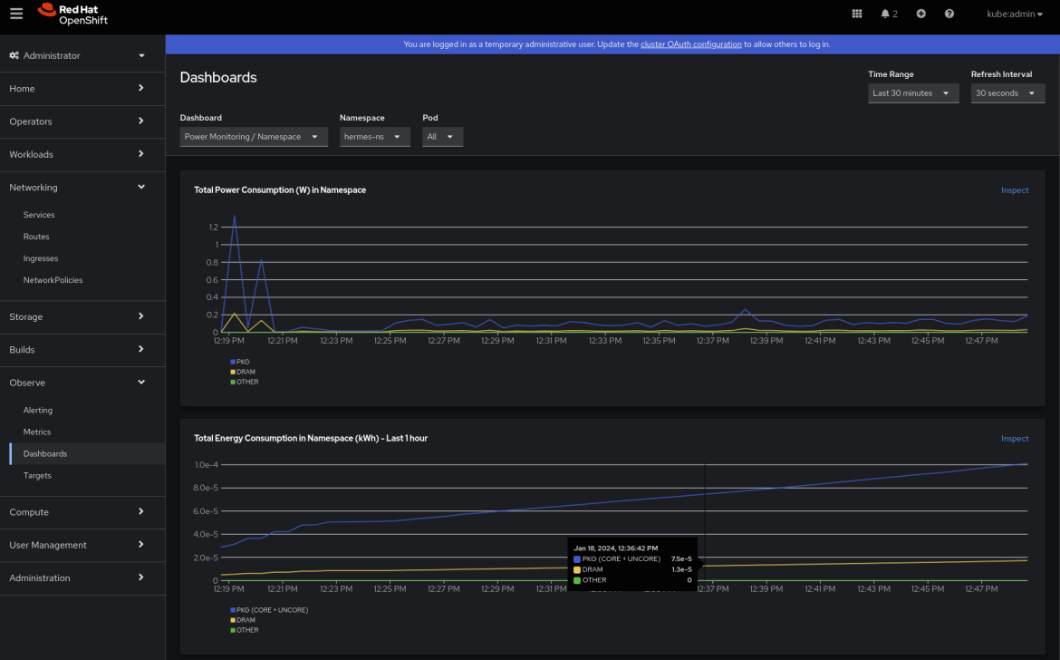Screenshot of monitoring in OpenShift 4.15