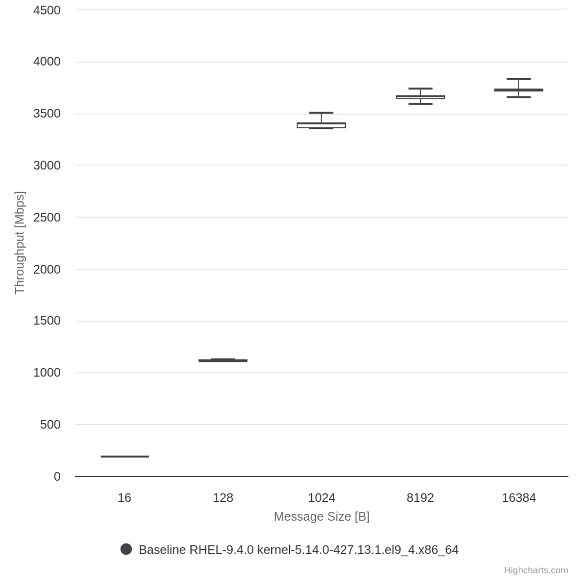 IPV6 result