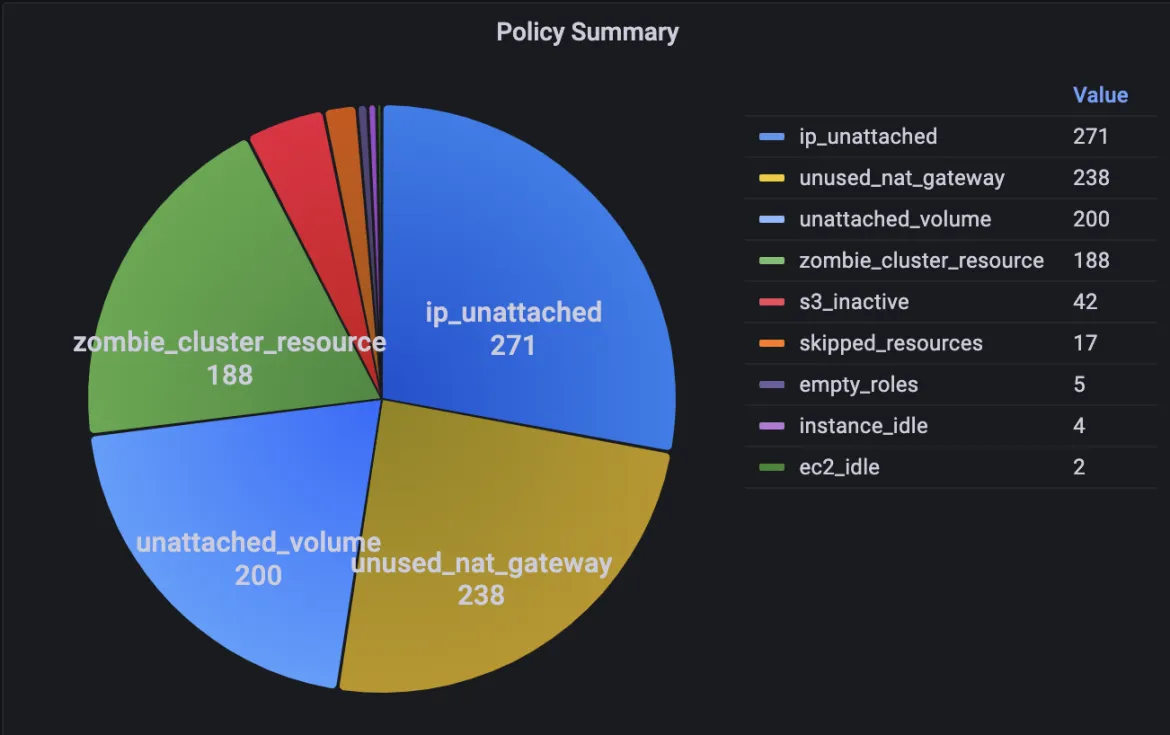 Grafana policies result reports