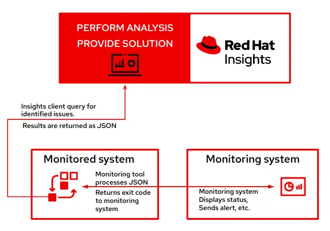 insights management fig 3