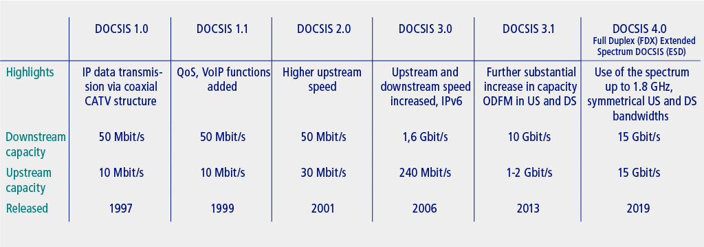 illustration of the progression in capabilities and bandwidths