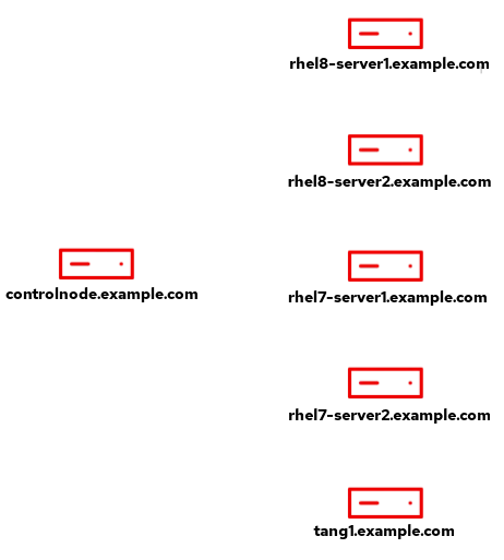 nbde environment overview