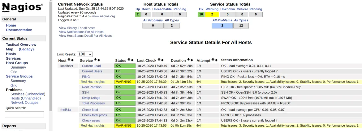 insights management fig 4