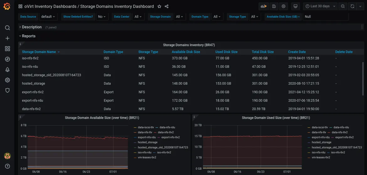 The “Storage Domains Inventory” Pre-Built Dashboard.