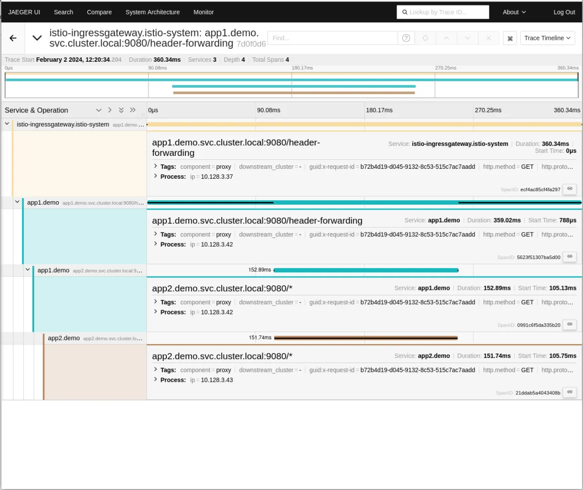 Example of traces in the Jaeger UI when context is propagated by the application