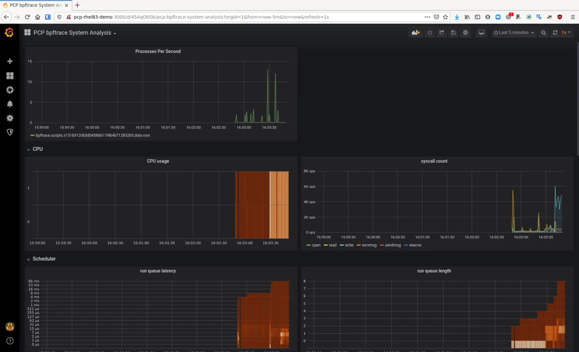 pcp grafana part 3 PCP bpftrace System Analysis