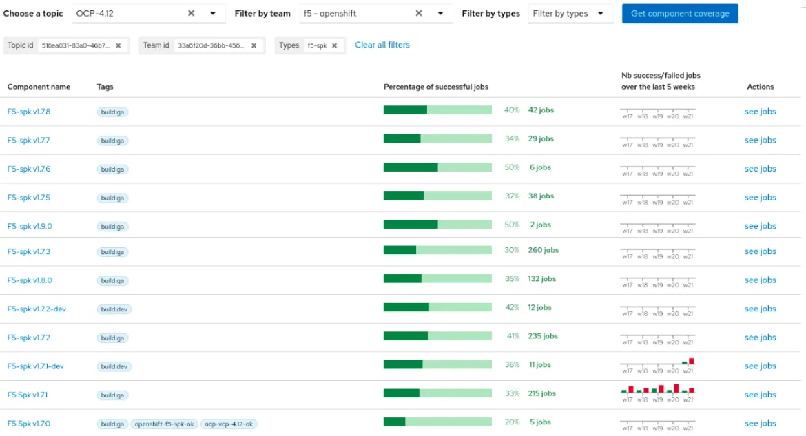 DCI analytics dashboard