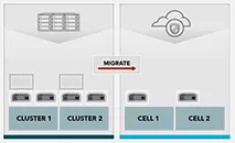 Migrating cluster to cells public cloud