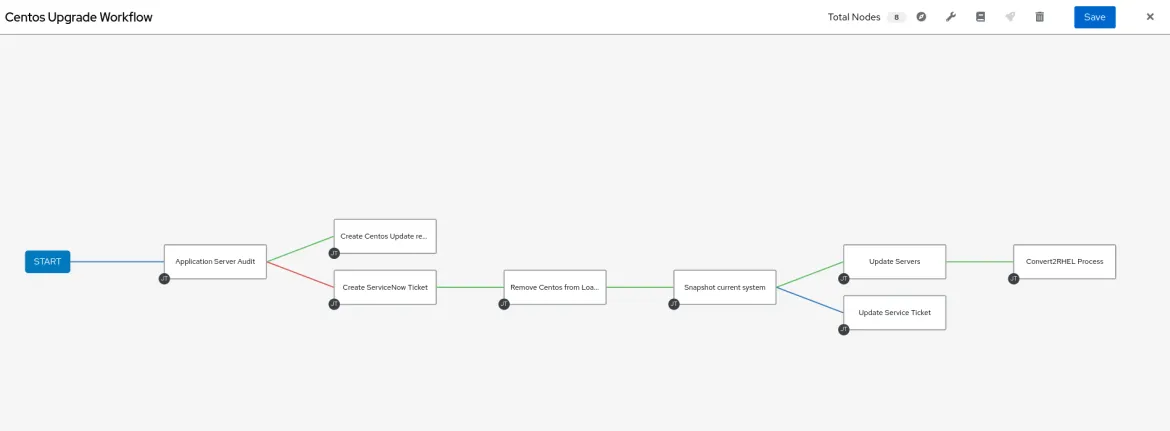 CentOS Linux Upgrade Workflow