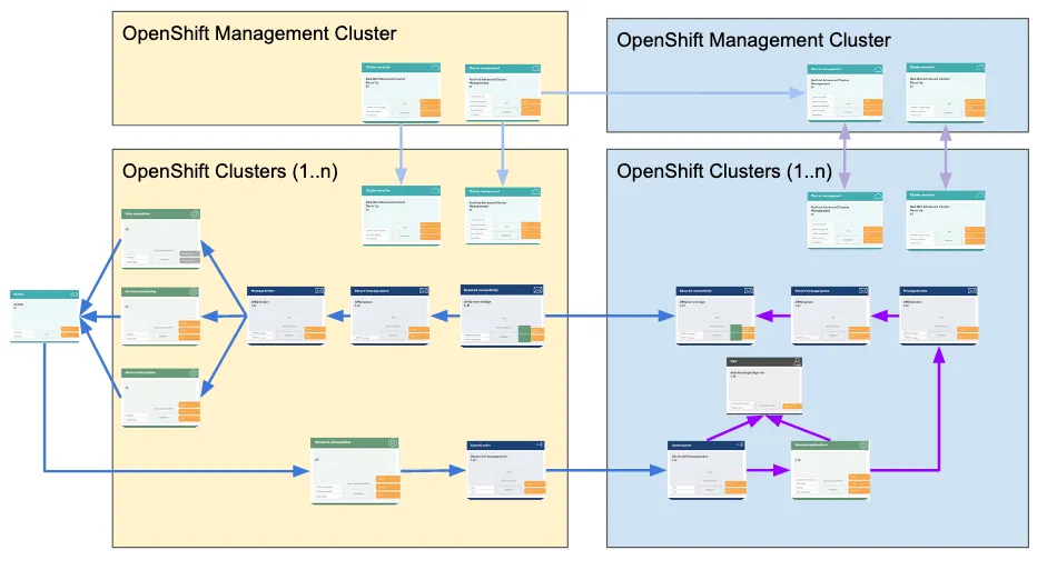 Figure 4. Information flow