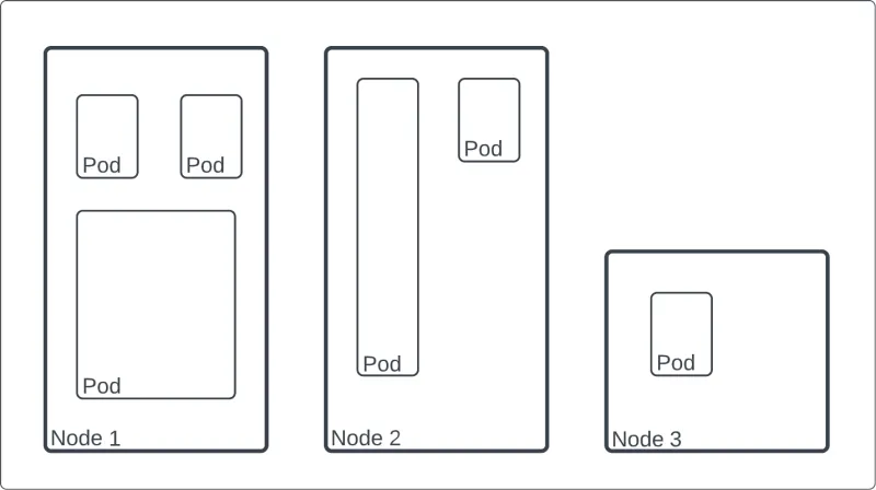 10.nodes.and.pods