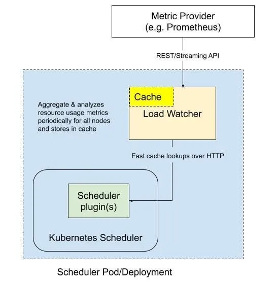 trimaran github