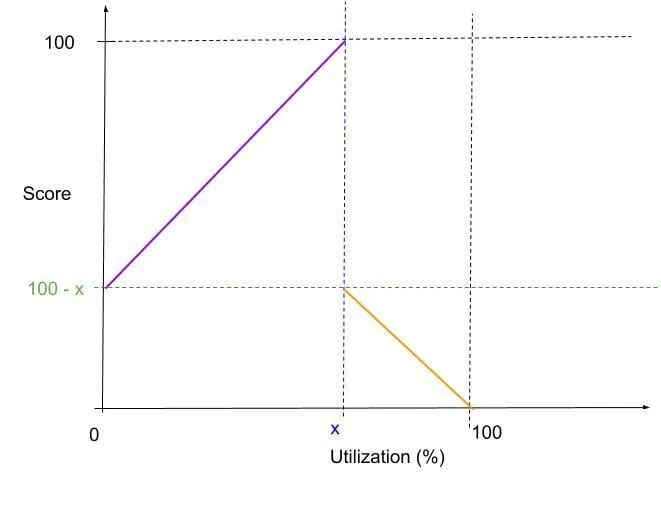 trimaran github