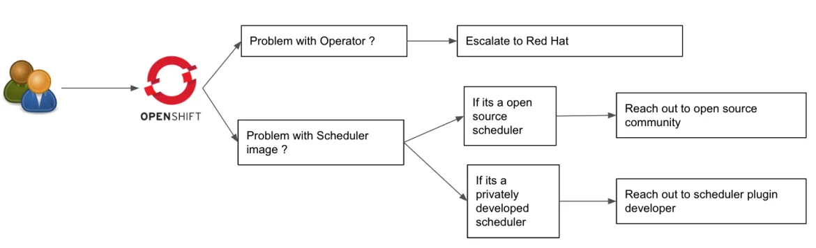 trimaran scheduler