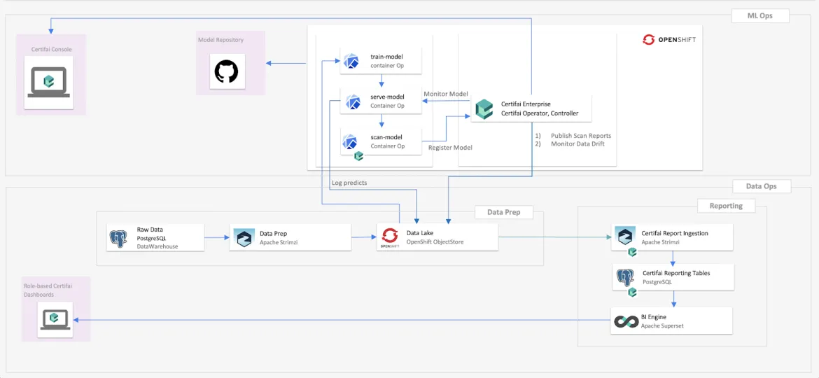 Building Trusted AI Application on Red Hat OpenShift, Enterprise Kubernetes Platform (1)-15