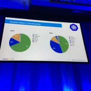 kubernetes-community-stats