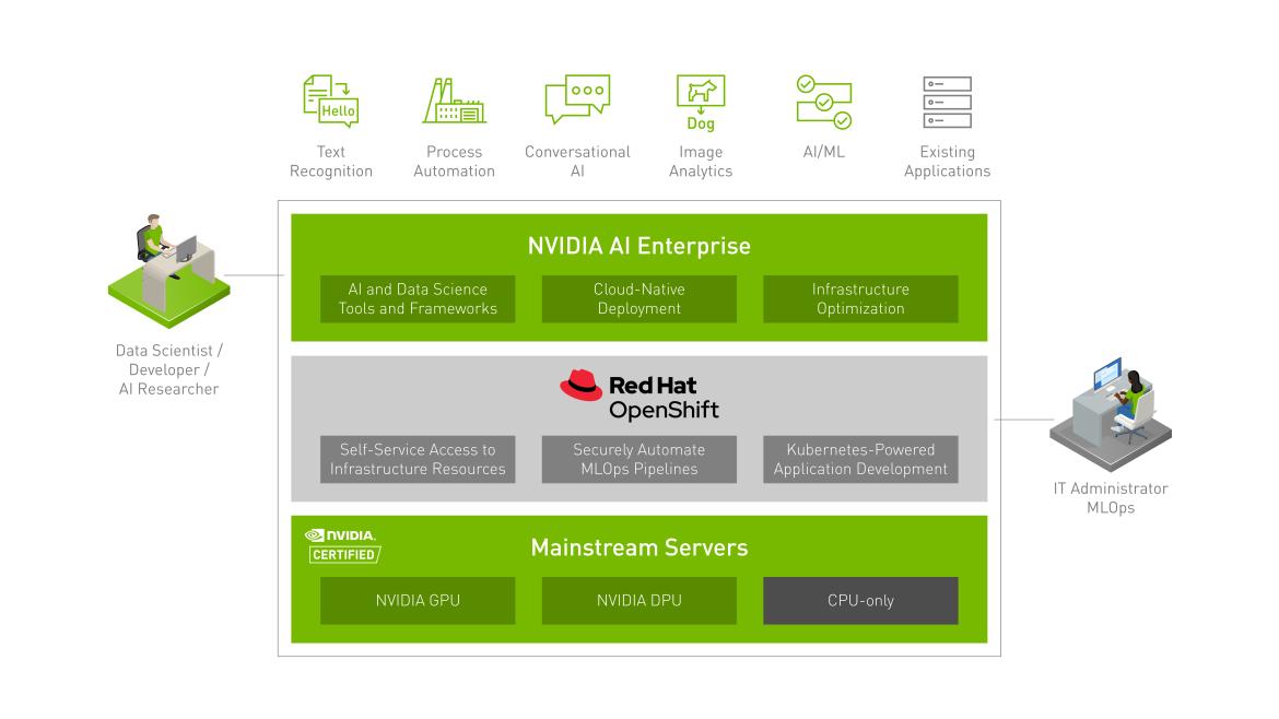 accelerated-computing-egx-campaign-update-nvaie-kv-2169750-redhat-r8 (3)