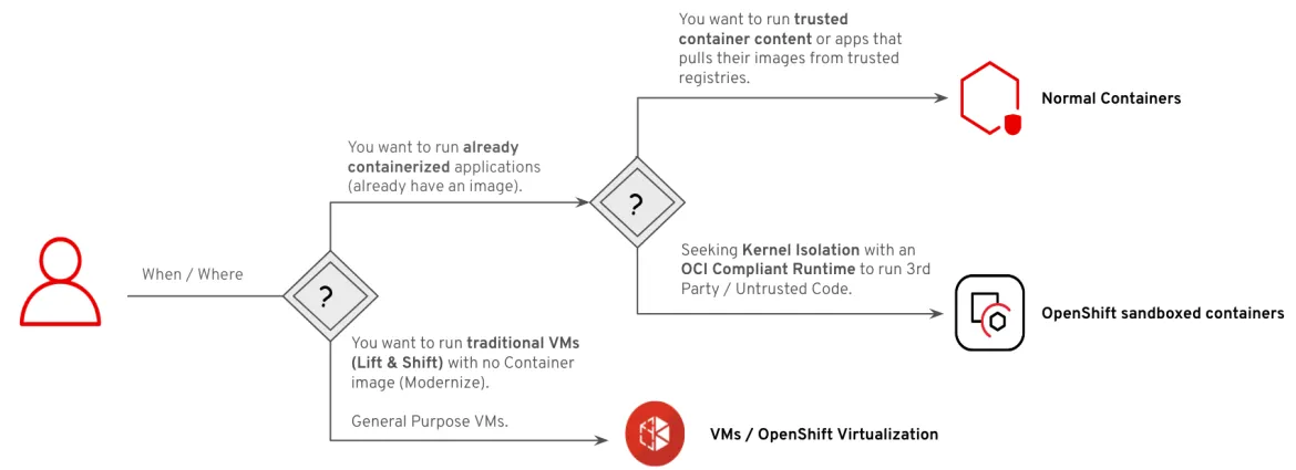 decision_tree