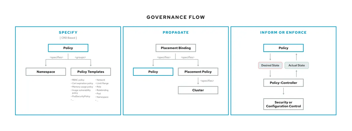 govflow