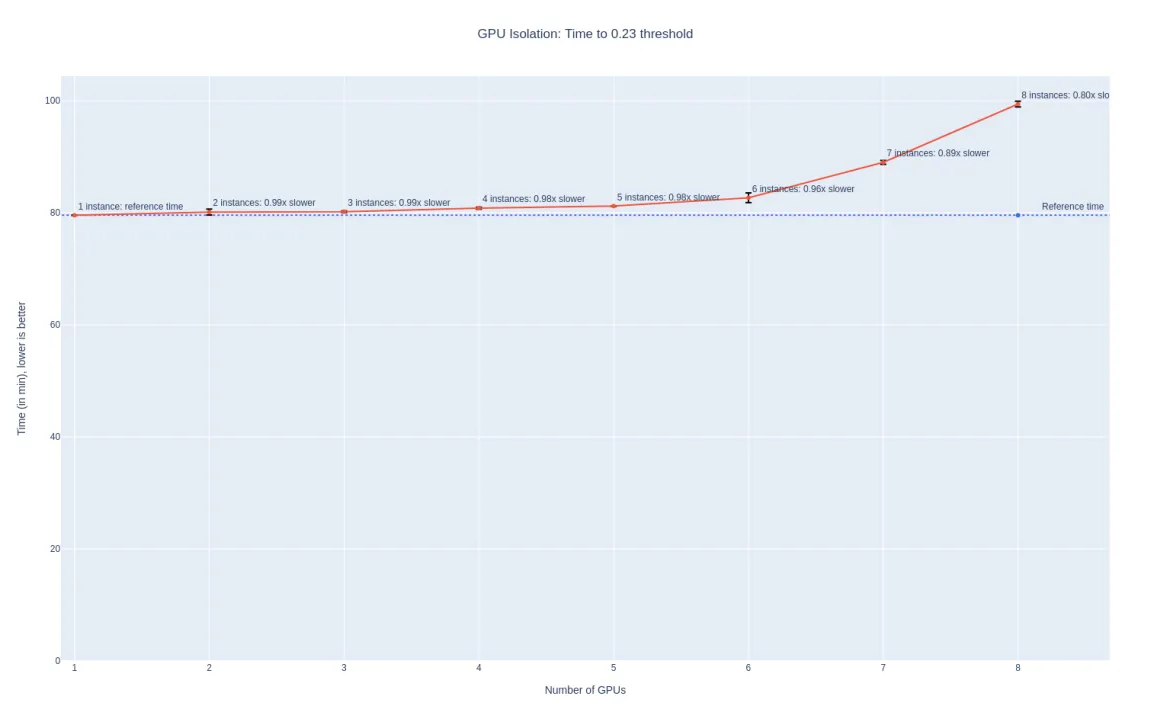 gpu-isolation_time-to-threshold