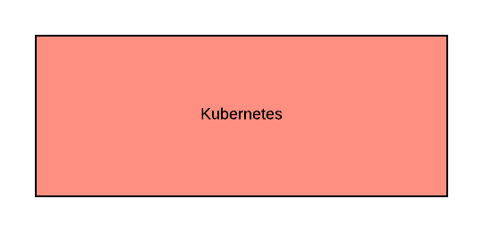 Kubernetes rectangle