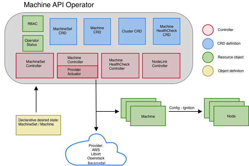 machine-api-operator-bm