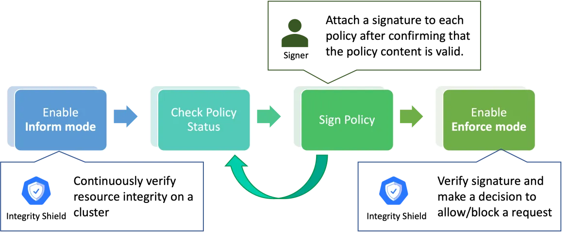 monitoring_feature