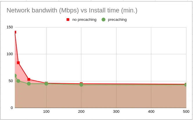 network_vs_time (1)