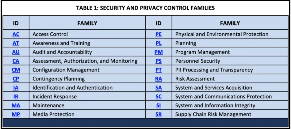 nist_table