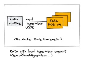 Kata with local hypervisor support