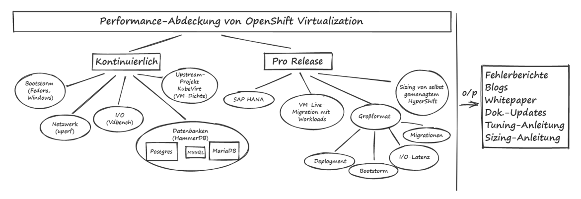 openshift-virtualization-performance-and-scale-de(1)