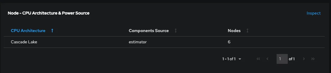 Node - CPU Architecture & Power Source panel with the new Component Source column