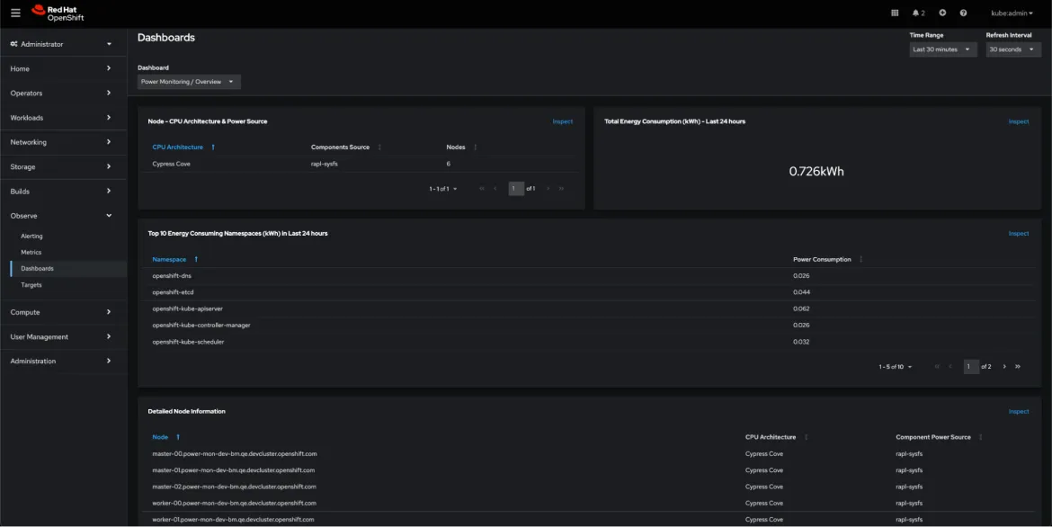 Power Monitoring Overview Dashboard Example