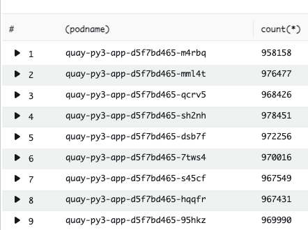 Table showing total request counts across all pods on quay.io.
