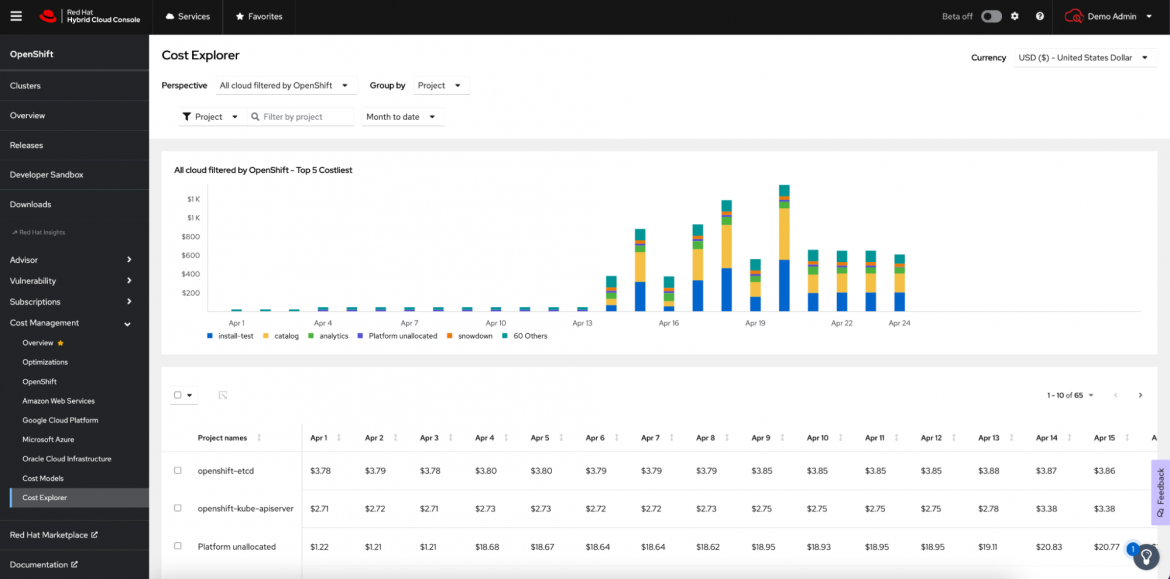 Screenshot of Red Hat Insights Cost Explorer